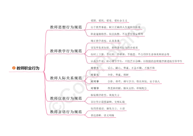 0226上中小学科一CocoPolaris综合素质思维导图（含法律）_教资_2026上半年中学教资笔试（更新中）_0926上coco教资笔记（中小学）_26年上coco中学教资