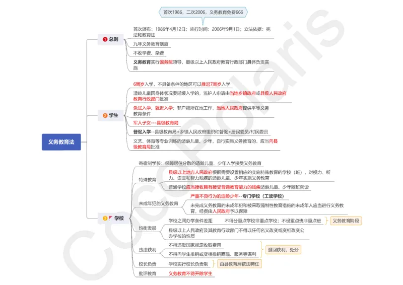 0226上中小学科一CocoPolaris综合素质思维导图（含法律）_教资_2026上半年中学教资笔试（更新中）_0926上coco教资笔记（中小学）_26年上coco中学教资