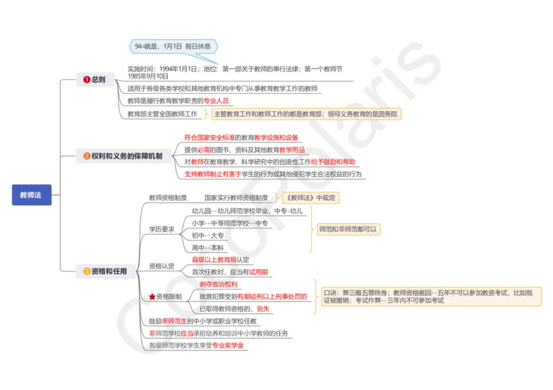 0226上中小学科一CocoPolaris综合素质思维导图（含法律）_教资_2026上半年中学教资笔试（更新中）_0926上coco教资笔记（中小学）_26年上coco中学教资