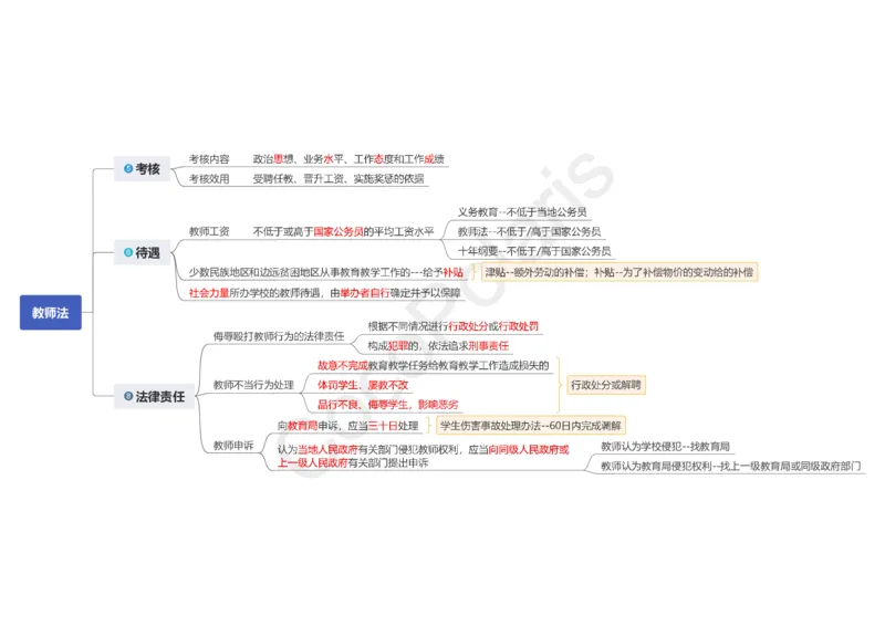 0226上中小学科一CocoPolaris综合素质思维导图（含法律）_教资_2026上半年中学教资笔试（更新中）_0926上coco教资笔记（中小学）_26年上coco中学教资