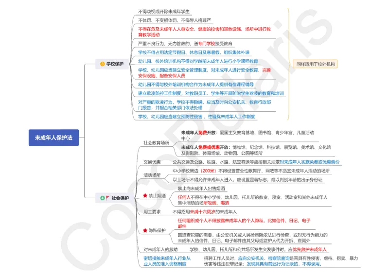0226上中小学科一CocoPolaris综合素质思维导图（含法律）_教资_2026上半年中学教资笔试（更新中）_0926上coco教资笔记（中小学）_26年上coco中学教资