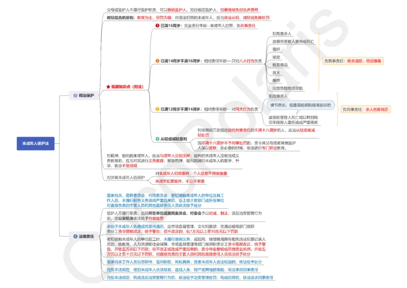 0226上中小学科一CocoPolaris综合素质思维导图（含法律）_教资_2026上半年中学教资笔试（更新中）_0926上coco教资笔记（中小学）_26年上coco中学教资