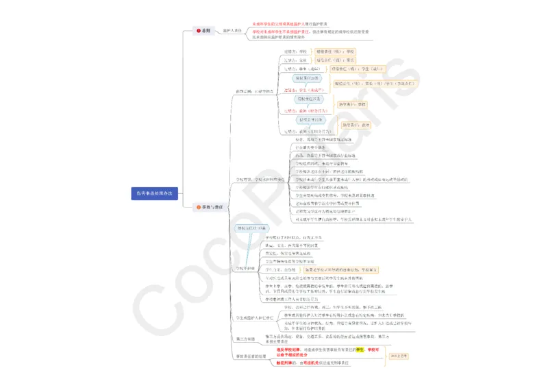 0226上中小学科一CocoPolaris综合素质思维导图（含法律）_教资_2026上半年中学教资笔试（更新中）_0926上coco教资笔记（中小学）_26年上coco中学教资