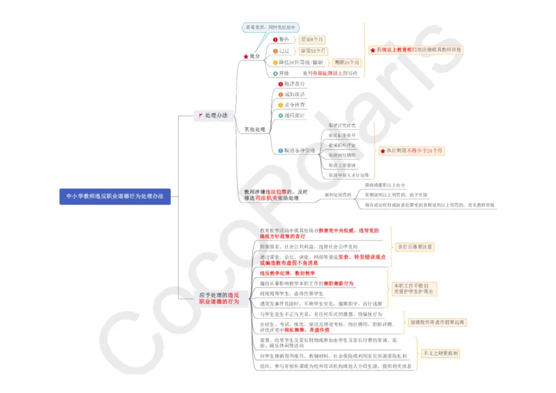 0226上中小学科一CocoPolaris综合素质思维导图（含法律）_教资_2026上半年中学教资笔试（更新中）_0926上coco教资笔记（中小学）_26年上coco中学教资