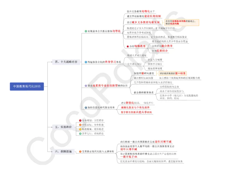 0226上中小学科一CocoPolaris综合素质思维导图（含法律）_教资_2026上半年中学教资笔试（更新中）_0926上coco教资笔记（中小学）_26年上coco中学教资