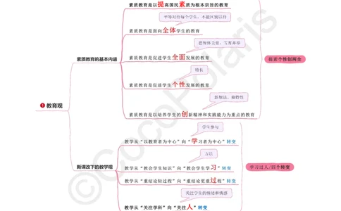 0226上中小学科一CocoPolaris综合素质思维导图（含法律）_教资_2026上半年中学教资笔试（更新中）_0926上coco教资笔记（中小学）_26年上coco中学教资