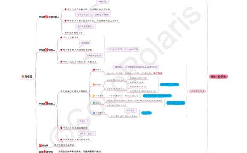 0226上中小学科一CocoPolaris综合素质思维导图（含法律）_教资_2026上半年中学教资笔试（更新中）_0926上coco教资笔记（中小学）_26年上coco中学教资