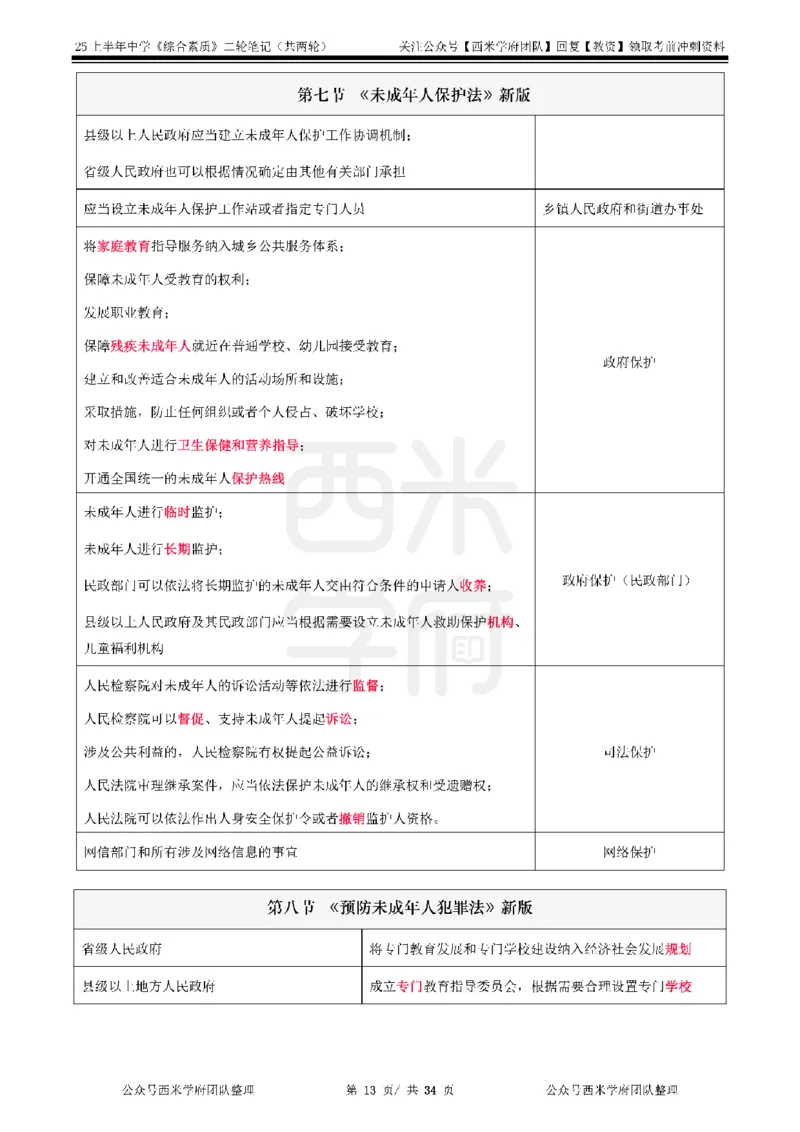 25上中学-综合素质二轮笔记_教资_25下资料合集二_2025下一轮学霸笔记_2025下中学科一科二笔记+习题_25上教资笔记（赠送）