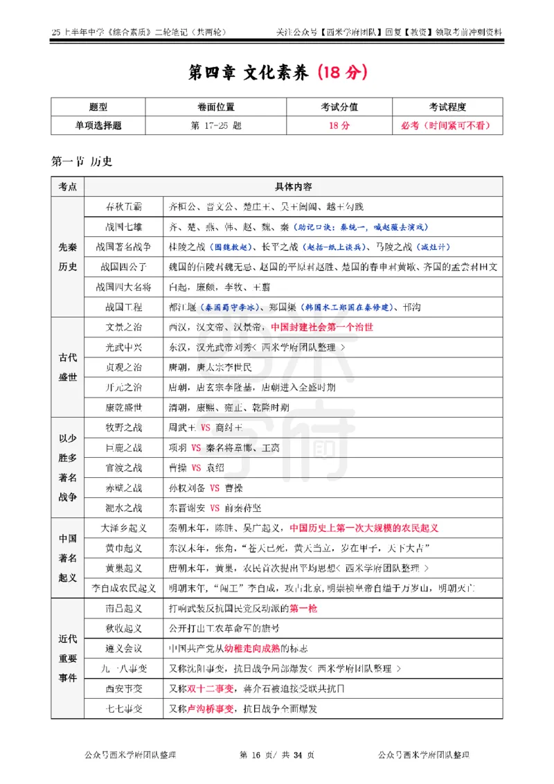 25上中学-综合素质二轮笔记_教资_25下资料合集二_2025下一轮学霸笔记_2025下中学科一科二笔记+习题_25上教资笔记（赠送）