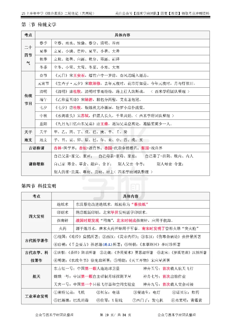 25上中学-综合素质二轮笔记_教资_25下资料合集二_2025下一轮学霸笔记_2025下中学科一科二笔记+习题_25上教资笔记（赠送）