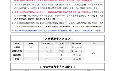 25上中学-综合素质二轮笔记_教资_25下资料合集二_2025下一轮学霸笔记_2025下中学科一科二笔记+习题_25上教资笔记（赠送）