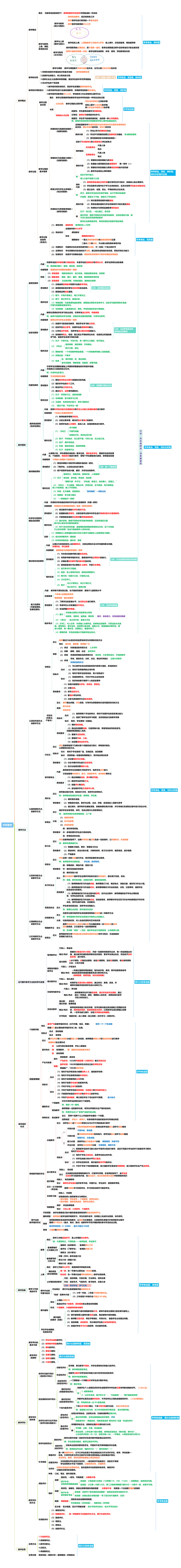 中学教学思维导图__教资_CG26上教资笔试中学_0226上中学-教育知识与能力（更新中）_01单选核心考点库+单选秒题500练_讲义