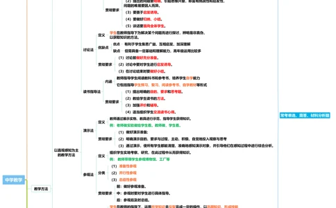 中学教学思维导图__教资_CG26上教资笔试中学_0226上中学-教育知识与能力（更新中）_01单选核心考点库+单选秒题500练_讲义