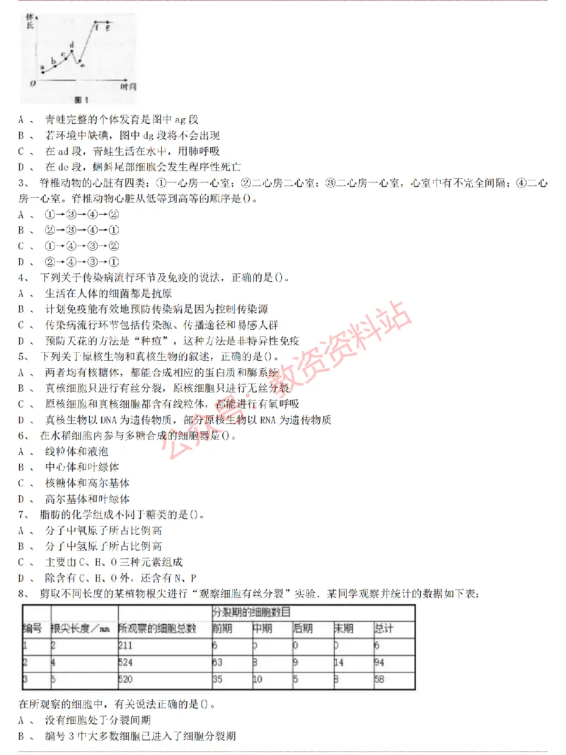 2015上-2019上高中生物学科知识历年真题及解析_教资_33教资笔试历年真题汇总（科一+科二+科三）_科三真题_02高中科三各科电子资料包合集_生物（资料文档）_高中生物
