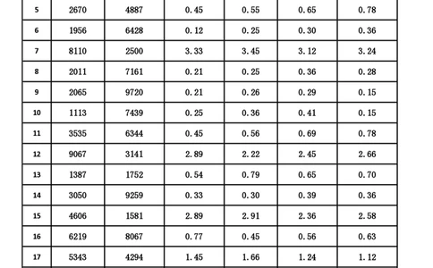 新速算1433-1442(答案版)_2026考公资料_超格合集_数资高照合集_速算高照抖音速算直播课_速算每日打卡题