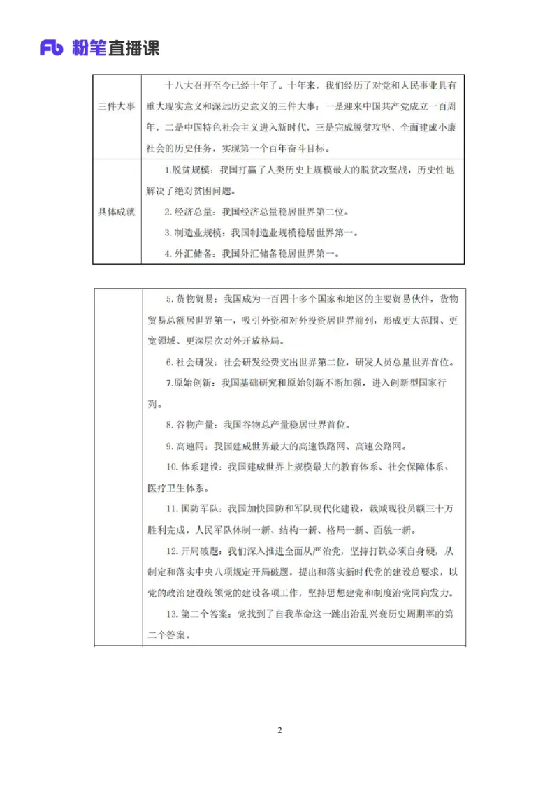 2023.08.29+党的二十大报告要点梳理1+张晓（讲义+笔记）+（常识高分专项课）_2026考公资料_（10）粉笔_2025粉笔国考省考980（课＋笔记）_粉笔980（25多省）_02025年980系统班补充课程FB