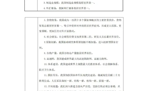 2023.08.29+党的二十大报告要点梳理1+张晓（讲义+笔记）+（常识高分专项课）_2026考公资料_（10）粉笔_2025粉笔国考省考980（课＋笔记）_粉笔980（25多省）_02025年980系统班补充课程FB