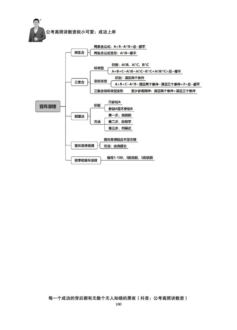 数量关系-拿分稳稳班-理论实战3+2学习法_2026考公资料_超格合集_公考-理论班2026超格行测申论（六合一）理论实战班_讲义