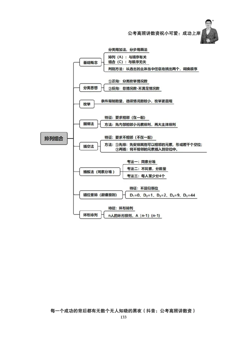 数量关系-拿分稳稳班-理论实战3+2学习法_2026考公资料_超格合集_公考-理论班2026超格行测申论（六合一）理论实战班_讲义