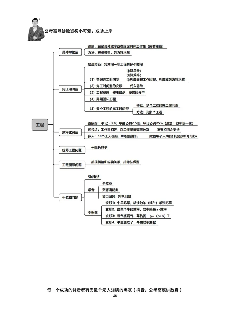 数量关系-拿分稳稳班-理论实战3+2学习法_2026考公资料_超格合集_公考-理论班2026超格行测申论（六合一）理论实战班_讲义