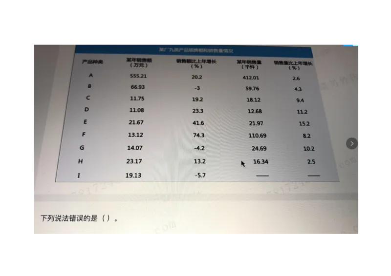 2021.3.10_01、北sen汇总_01、北sen汇总_补充资料_04、21、20年北s真题整理，部分有解析（word+pdf）_21年整套PDF