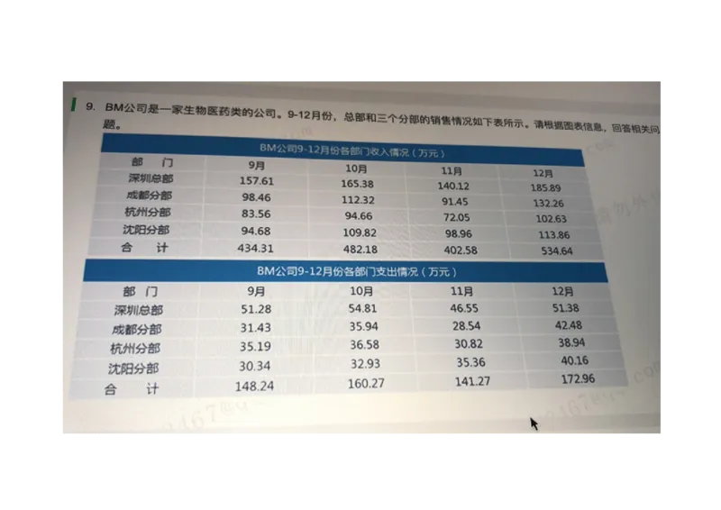 2021.3.10_01、北sen汇总_01、北sen汇总_补充资料_04、21、20年北s真题整理，部分有解析（word+pdf）_21年整套PDF