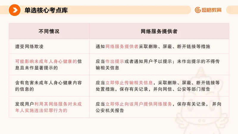 PPT__教资_CG26上教资笔试中学_0126上中学-综合素质（更新中）_04法律法规