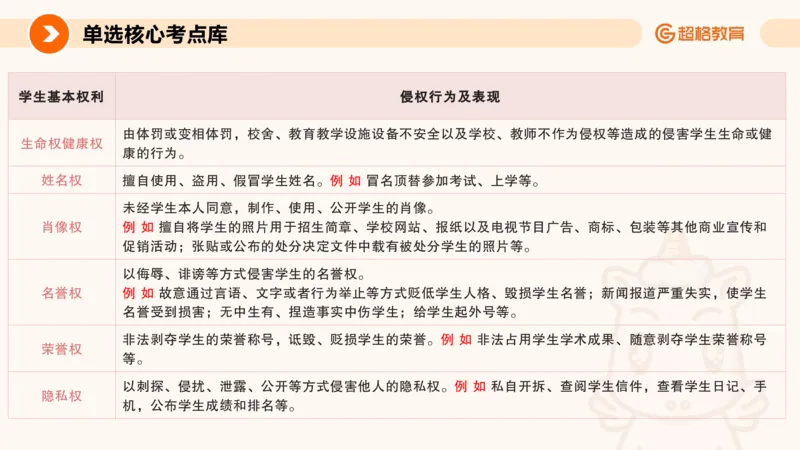 PPT__教资_CG26上教资笔试中学_0126上中学-综合素质（更新中）_04法律法规