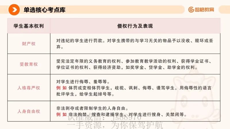 PPT__教资_CG26上教资笔试中学_0126上中学-综合素质（更新中）_04法律法规