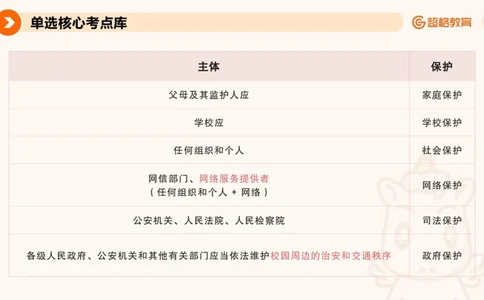 PPT__教资_CG26上教资笔试中学_0126上中学-综合素质（更新中）_04法律法规