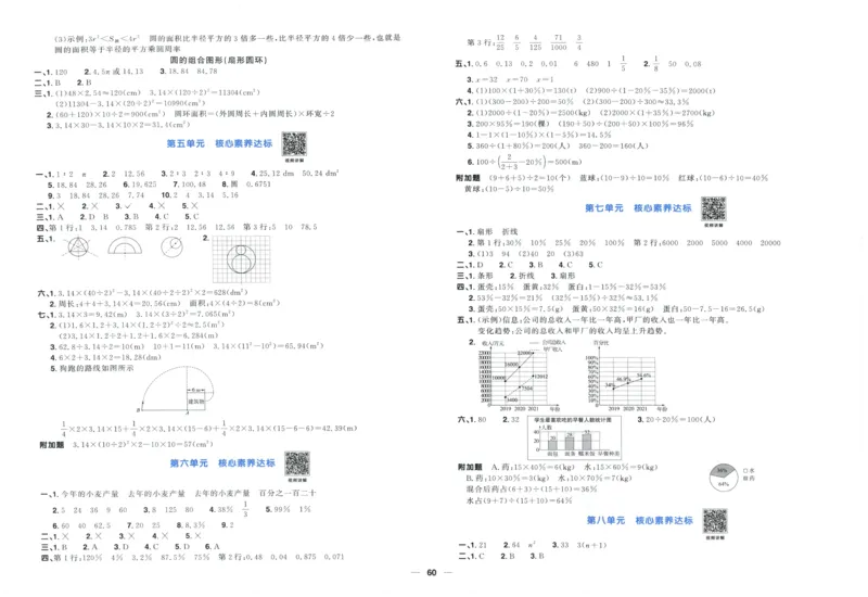 阳光同学全优好卷六年级人教版上册数学_25秋小学语数英习题试卷_数学_人教版_数学《阳光同学全优好卷》人教25秋(1)