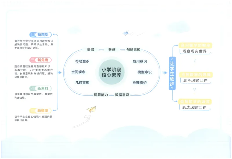 阳光同学全优好卷六年级人教版上册数学_25秋小学语数英习题试卷_数学_人教版_数学《阳光同学全优好卷》人教25秋(1)