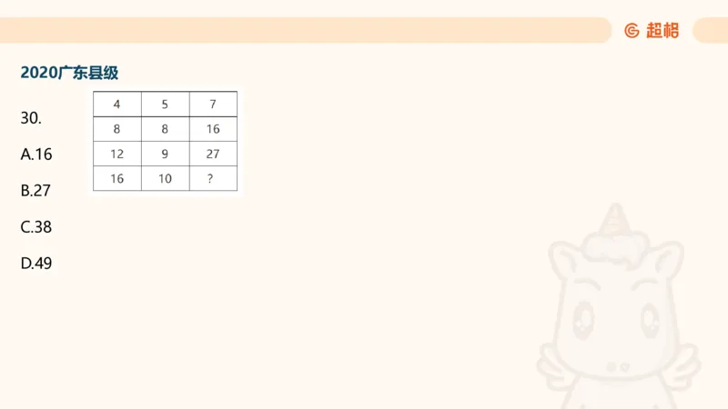 数字推理5（含归纳（广东深圳））_2026考公资料_超格合集_数资高照合集_数量关系高照合集⭐⭐⭐_数推2025高照数字推理400题_PPT