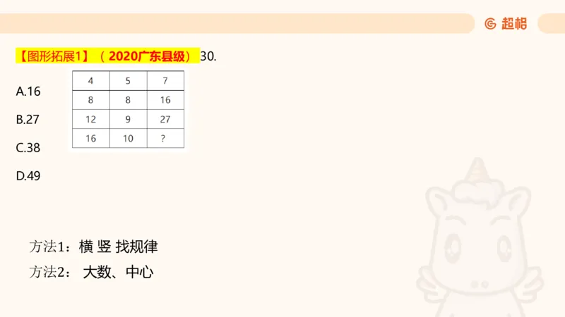 数字推理5（含归纳（广东深圳））_2026考公资料_超格合集_数资高照合集_数量关系高照合集⭐⭐⭐_数推2025高照数字推理400题_PPT