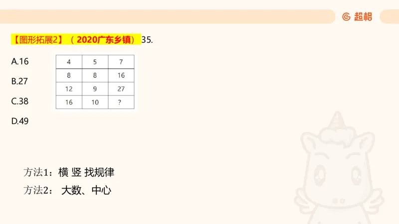 数字推理5（含归纳（广东深圳））_2026考公资料_超格合集_数资高照合集_数量关系高照合集⭐⭐⭐_数推2025高照数字推理400题_PPT