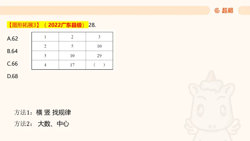 数字推理5（含归纳（广东深圳））_2026考公资料_超格合集_数资高照合集_数量关系高照合集⭐⭐⭐_数推2025高照数字推理400题_PPT