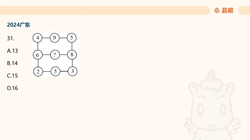 数字推理5（含归纳（广东深圳））_2026考公资料_超格合集_数资高照合集_数量关系高照合集⭐⭐⭐_数推2025高照数字推理400题_PPT