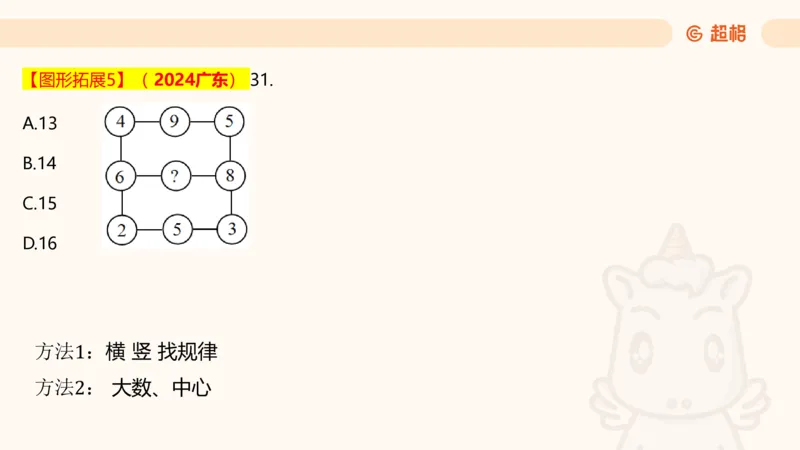 数字推理5（含归纳（广东深圳））_2026考公资料_超格合集_数资高照合集_数量关系高照合集⭐⭐⭐_数推2025高照数字推理400题_PPT