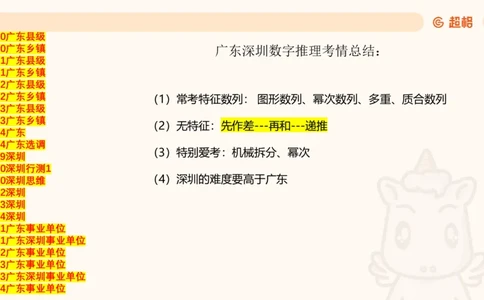 数字推理5（含归纳（广东深圳））_2026考公资料_超格合集_数资高照合集_数量关系高照合集⭐⭐⭐_数推2025高照数字推理400题_PPT