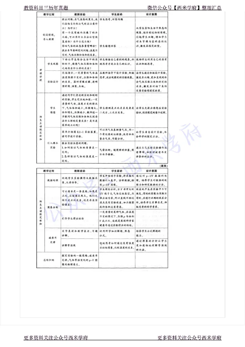 15年上-高中物理-真题及答案解析_教资_25下资料合集二_25下最新科三知识点汇编+思维导图-高中_06.物理_02.历年真题