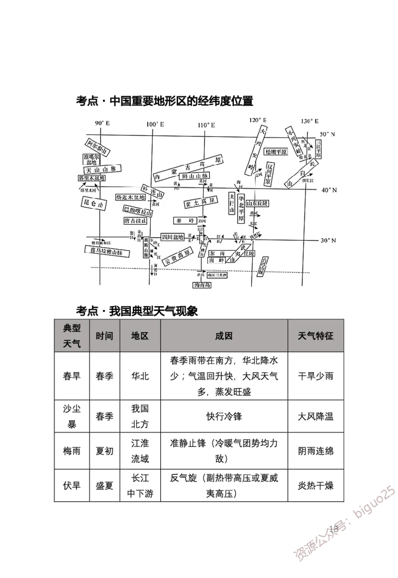 1、中学地理考点笔记1_教资_33教资笔试历年真题汇总（科一+科二+科三）_科三真题_02高中科三各科电子资料包合集_地理（资料文档）_高中地理_03科三考点笔记