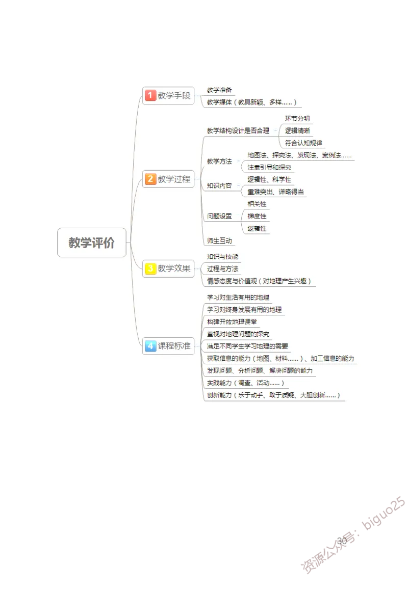 1、中学地理考点笔记1_教资_33教资笔试历年真题汇总（科一+科二+科三）_科三真题_02高中科三各科电子资料包合集_地理（资料文档）_高中地理_03科三考点笔记