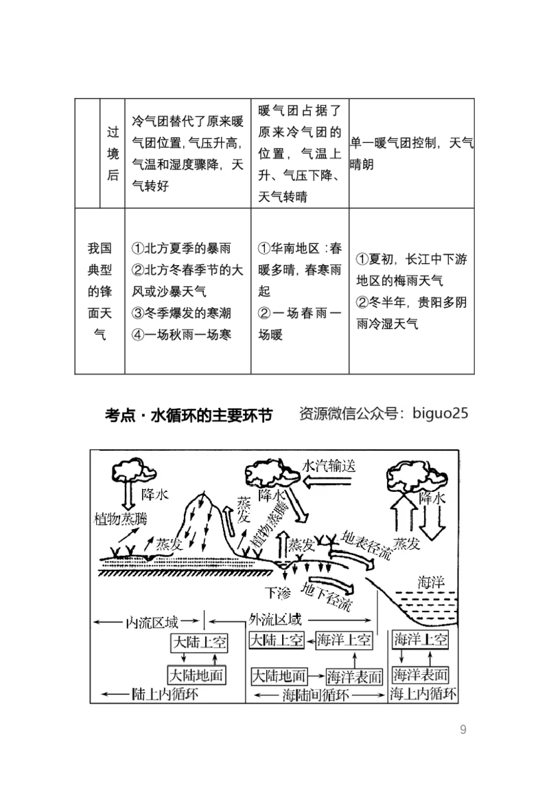 1、中学地理考点笔记1_教资_33教资笔试历年真题汇总（科一+科二+科三）_科三真题_02高中科三各科电子资料包合集_地理（资料文档）_高中地理_03科三考点笔记
