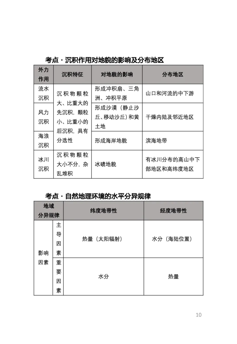 1、中学地理考点笔记1_教资_33教资笔试历年真题汇总（科一+科二+科三）_科三真题_02高中科三各科电子资料包合集_地理（资料文档）_高中地理_03科三考点笔记