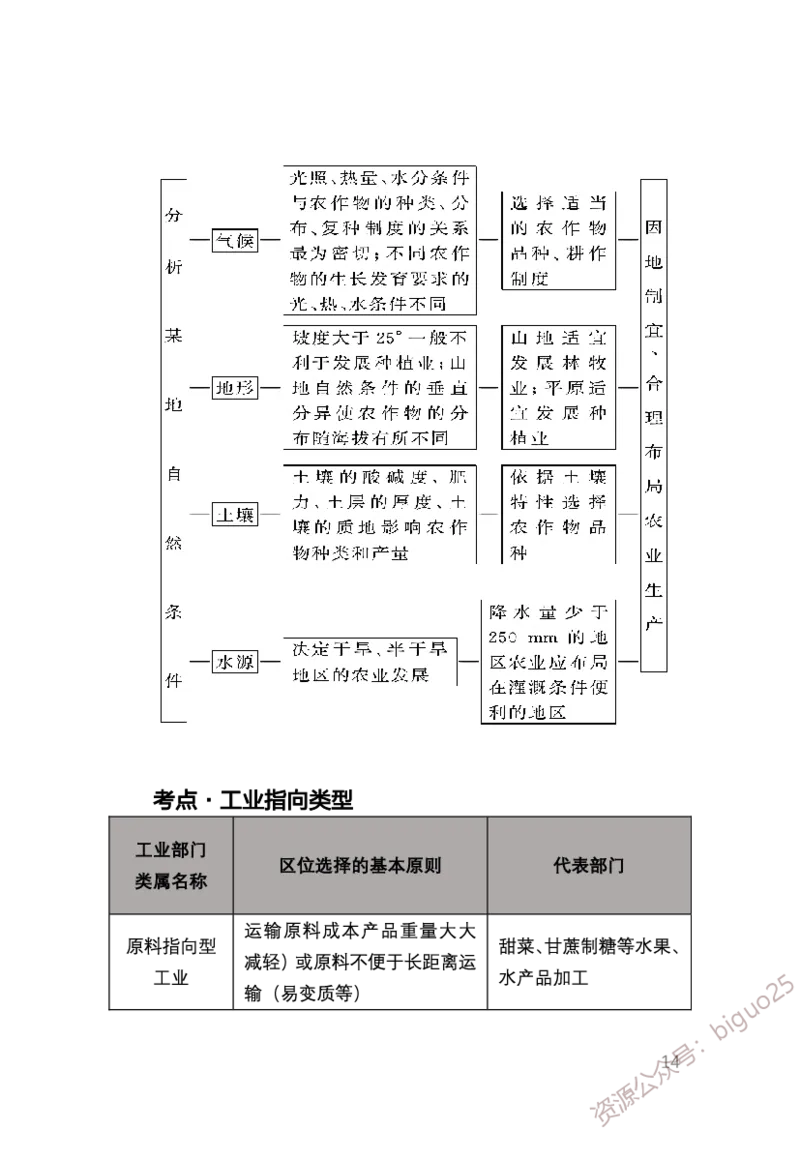 1、中学地理考点笔记1_教资_33教资笔试历年真题汇总（科一+科二+科三）_科三真题_02高中科三各科电子资料包合集_地理（资料文档）_高中地理_03科三考点笔记