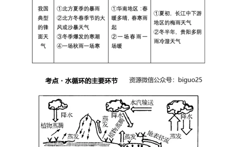1、中学地理考点笔记1_教资_33教资笔试历年真题汇总（科一+科二+科三）_科三真题_02高中科三各科电子资料包合集_地理（资料文档）_高中地理_03科三考点笔记