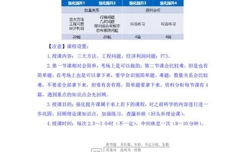 数资1_2026考公资料_（10）粉笔_2025粉笔国考省考980（课＋笔记）_粉笔980（25多省）_42025FB四川省考980系统班_2.全强化提升（视频+讲义笔记）_讲义笔记