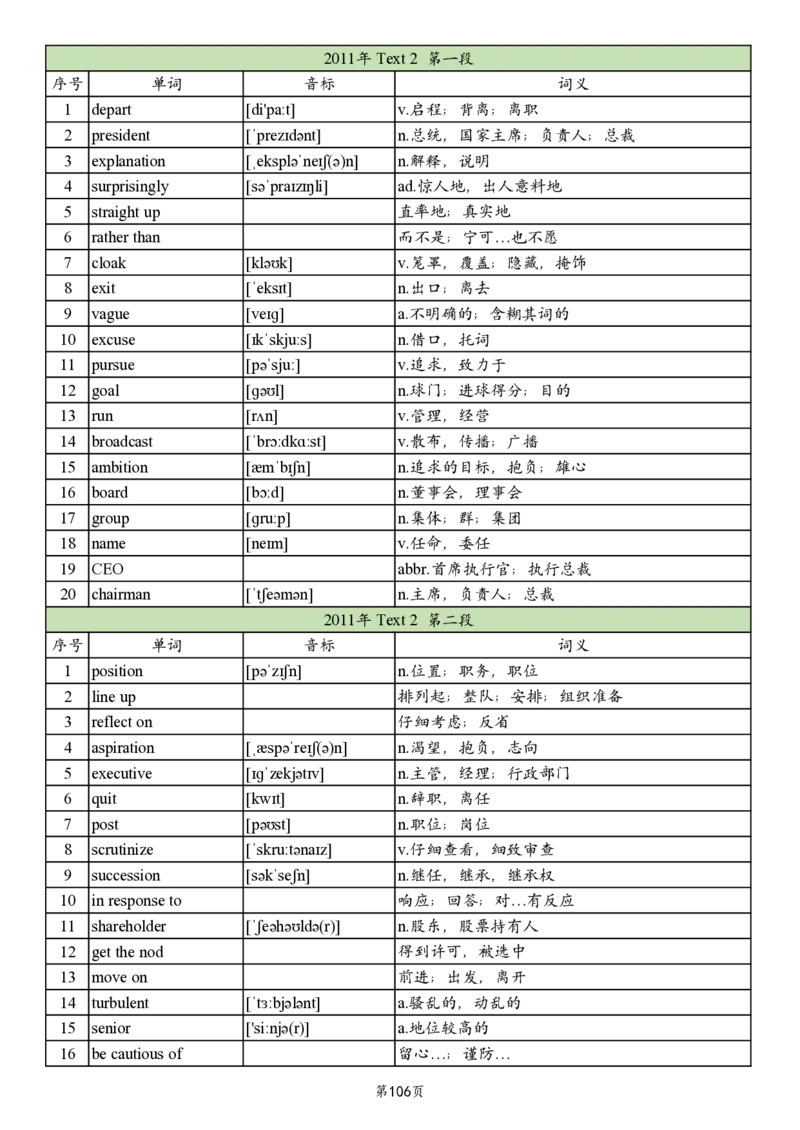 英一2005-2017真题阅读单词_考研英语真题_考研英语（一）历年真题_单词资料_英语一真题词汇