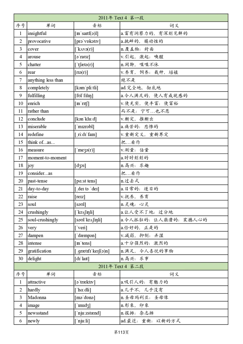 英一2005-2017真题阅读单词_考研英语真题_考研英语（一）历年真题_单词资料_英语一真题词汇