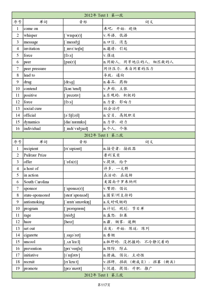 英一2005-2017真题阅读单词_考研英语真题_考研英语（一）历年真题_单词资料_英语一真题词汇